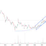 10X By March 2023 For NASDAQ MNKD By Fkshen TradingView