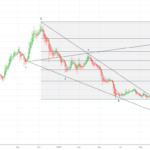 Bitcoin 60K In March 2023 For BINANCE BTCUSDT By CrypTrader31