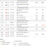 Economic Calendar 22nd 27th March 2015