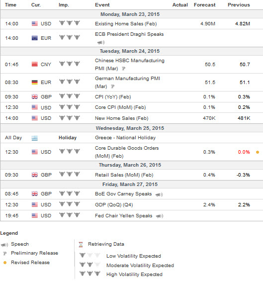 Economic Calendar 22nd 27th March 2015