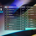 Formula E Announces 18 race Calendar For 2023 WhichEV Net