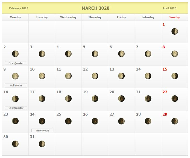 Full Moon Calendar March 2020 Moon Phase Calendar Calendar March 