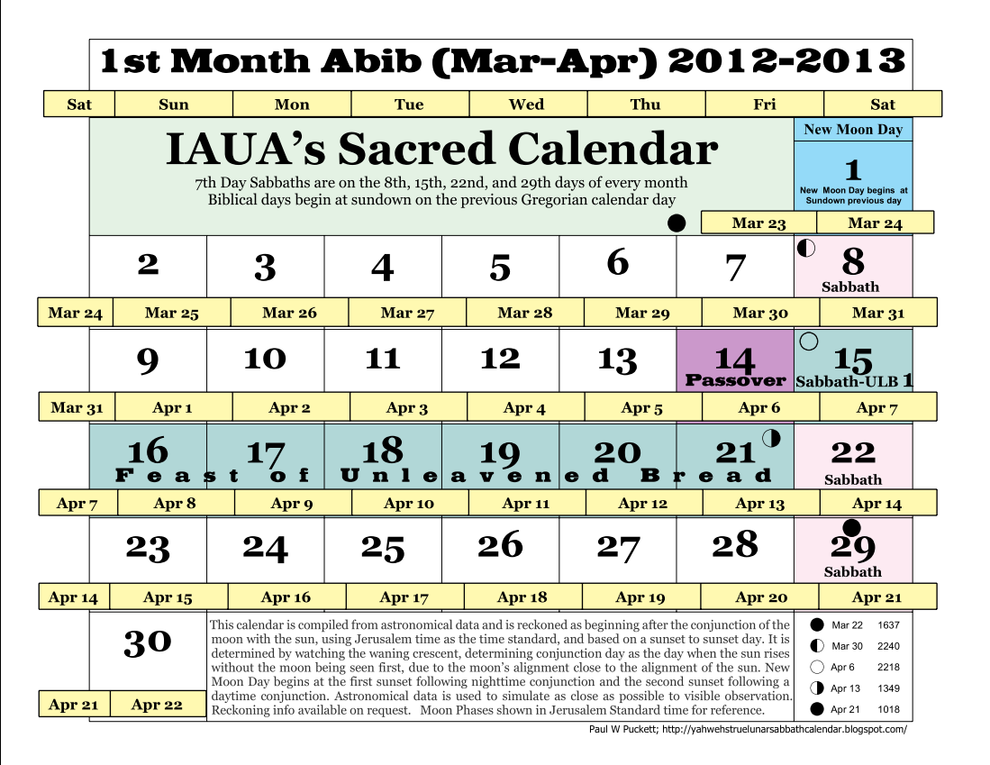 IAUA s True Lunar Solar Sabbath Calendar March 2012