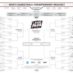 Pin By Sergei Samoilenko On Life Is Fun Ncaa Tournament Bracket