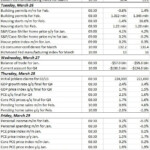 US Economic Calendar For The Week Of March 25 2019