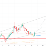 USOIL Prediction October 2022 March 2023 For TVC USOIL By Kefalin