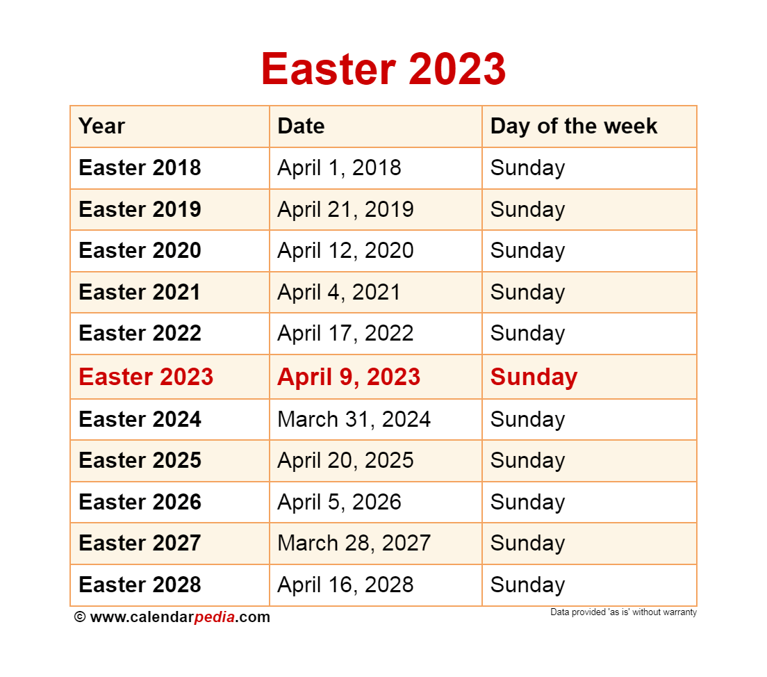 When Is Easter 2023