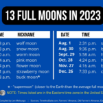 13 Full Moons Including 4 Supermoons And A Blue Moon Will Shine In