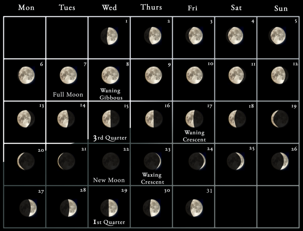 2023 Moon Calendar Every Phase And Stage Of The Moon