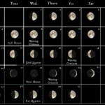 2023 Moon Calendar Every Phase And Stage Of The Moon