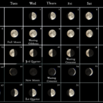 2023 Moon Calendar Every Phase And Stage Of The Moon