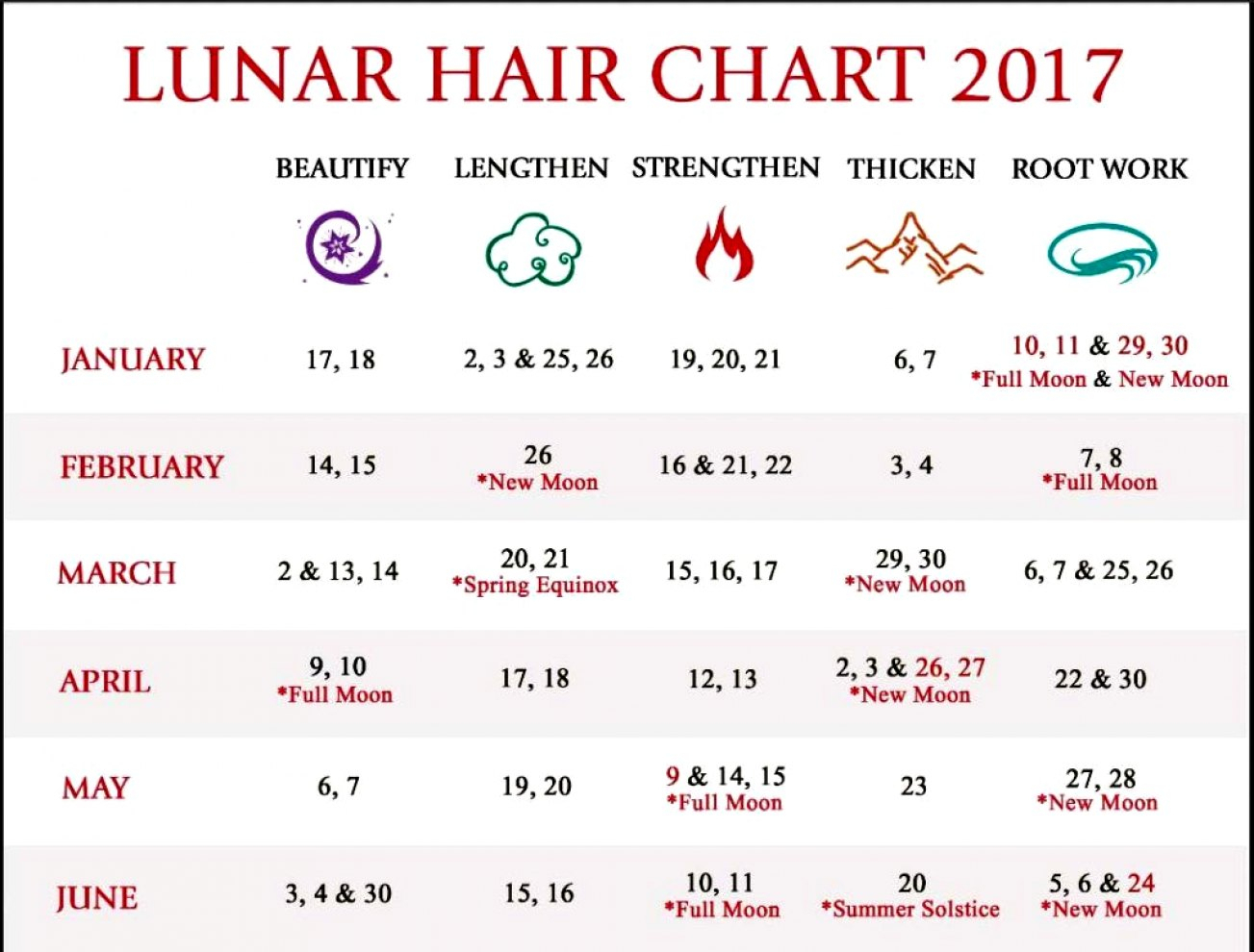 Anthony Morrocco Lunar Hair Cutting Chart 2020 Calendar For Planning