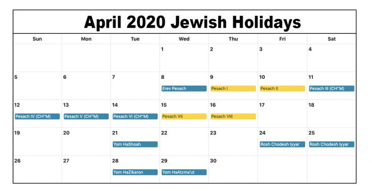 April 2020 Jewish Holidays Calendar Jewish Holiday Calendar Holiday 