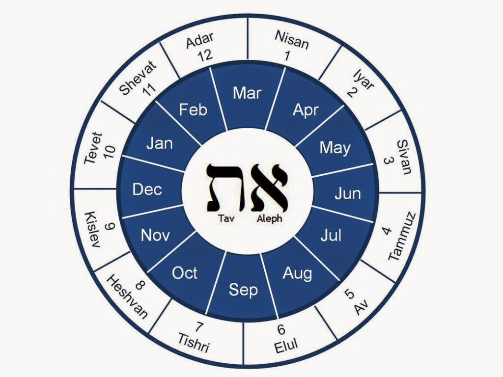 AstroloJew The Hebrew Calendar And The Jewish Year As A Devotional 