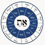 AstroloJew The Hebrew Calendar And The Jewish Year As A Devotional