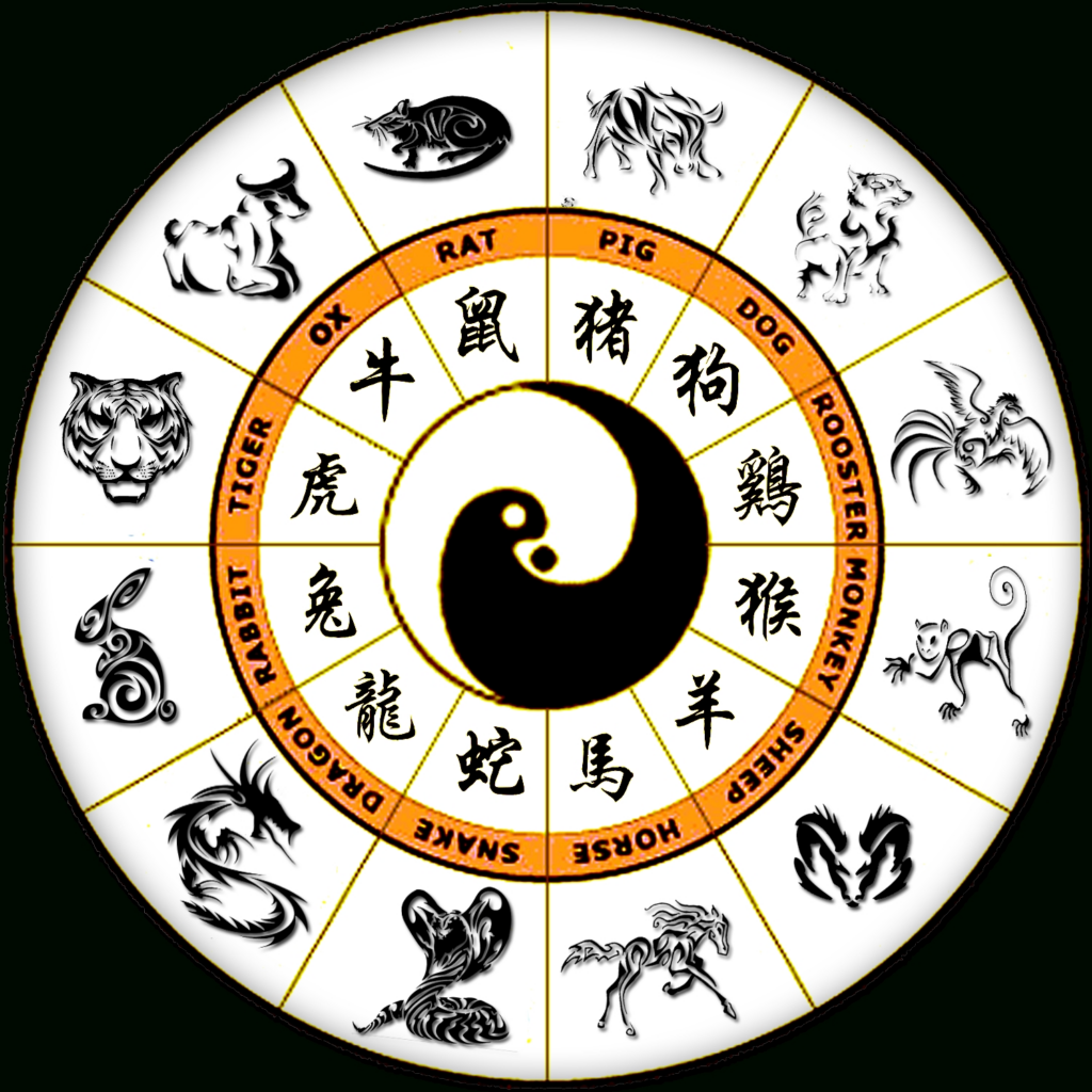 Chinese Zodiac Calendar History Printable Blank Calendar Template