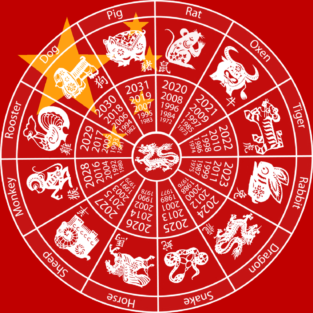 Chinese Zodiac Calendar Zodiac Calendar Example And Ideas