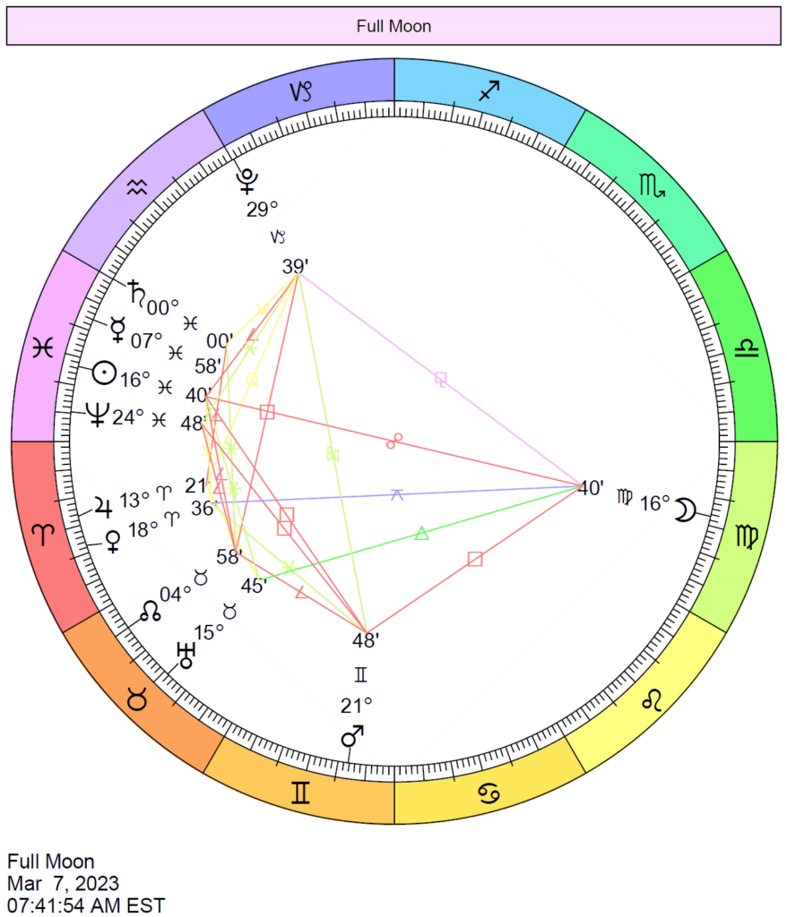 Full Moon On March 7 2023 Cafe Astrology 