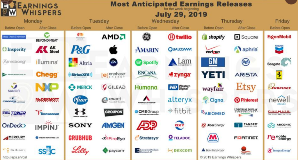 Here Is What s On The US Earnings Calendar This Week Forex Crypto 