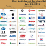 Here Is What s On The US Earnings Calendar This Week Forex Crypto