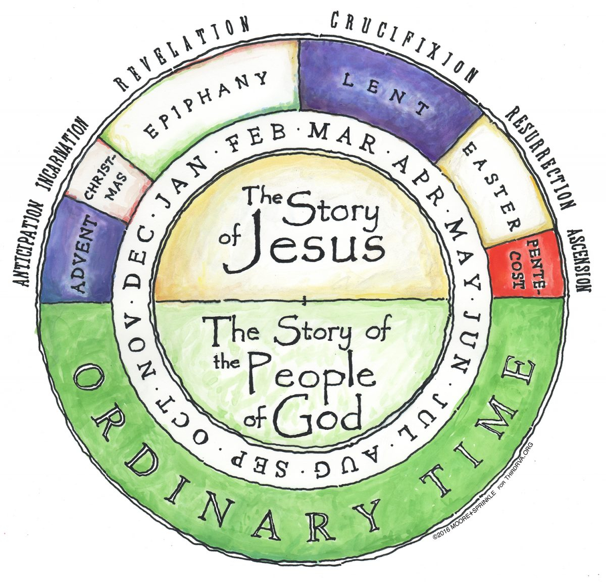 Introduction To The Liturgical Calendar Resource List Godspacelight