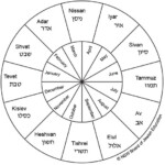 Jewish Calendar Months And Meanings Advancefiber in