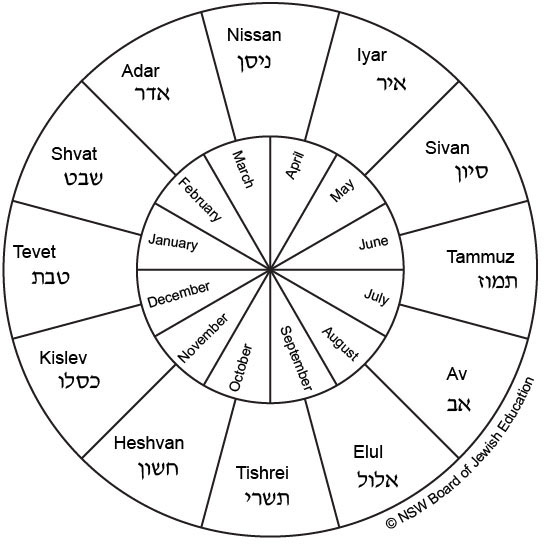 Jewish Calendar Months And Meanings Advancefiber in