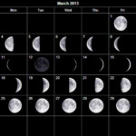 Krafty Kreations 2011 March Moon Phases