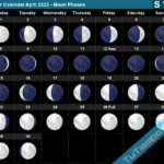 Lunar Calendar April 2222 South Hemisphere Moon Phases