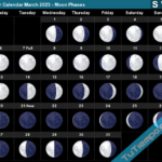 Lunar Calendar March 2023 South Hemisphere Moon Phases