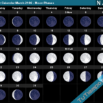 Lunar Calendar March 2106 Moon Phases