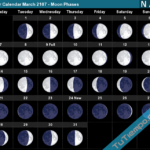 Lunar Calendar March 2107 Moon Phases