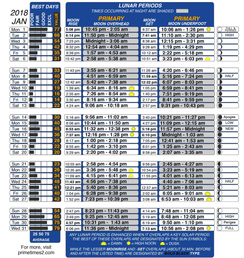 Lunar Fishing Calendar 2022 Louisiana May 2022 Calendar