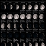 Moon Phases Calendar For The Month Of March 2023