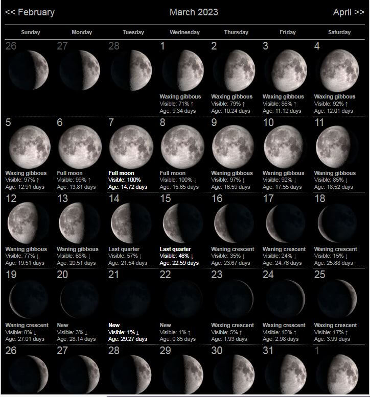 Moon Phases Calendar For The Month Of March 2023