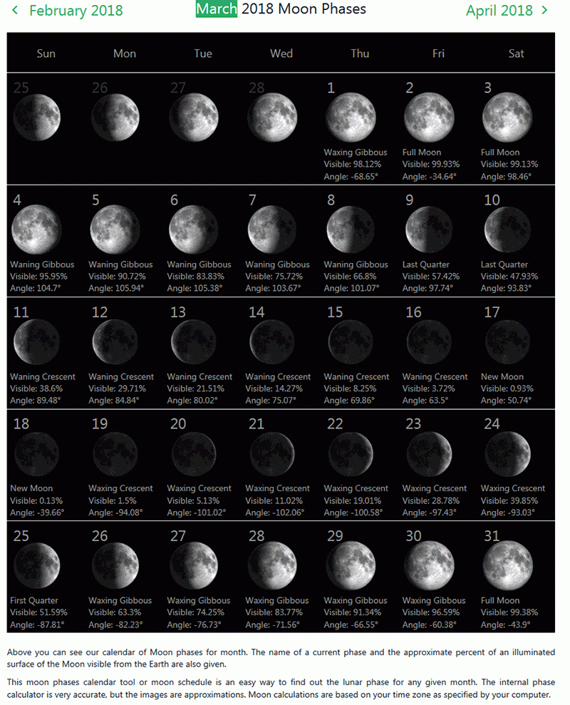 Moon Phases In March Calendar Printable Free