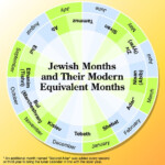 The Best Gregorian Calendar Vs Other Calendars 2022 Kelompok Belajar