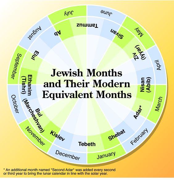 The Best Gregorian Calendar Vs Other Calendars 2022 Kelompok Belajar