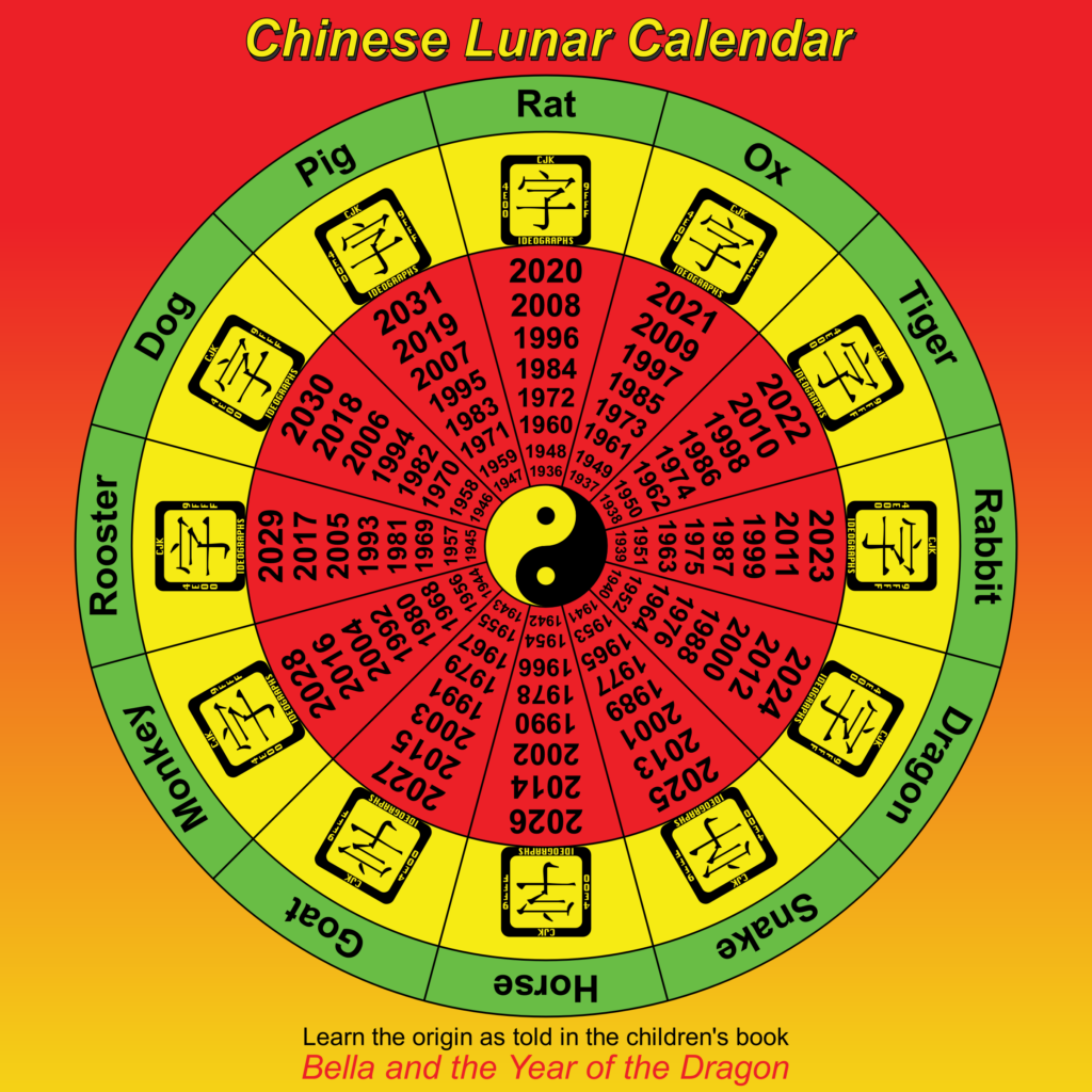 What Is The Lunar New Year Calendar Bathroom Cabinets Ideas