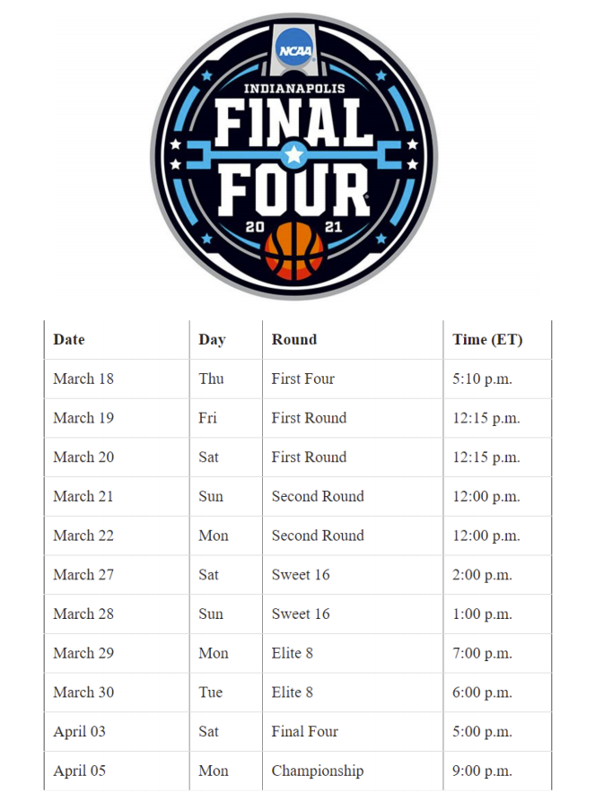 When Does March Madness Start Here s The NCAA Tournament Schedule For 